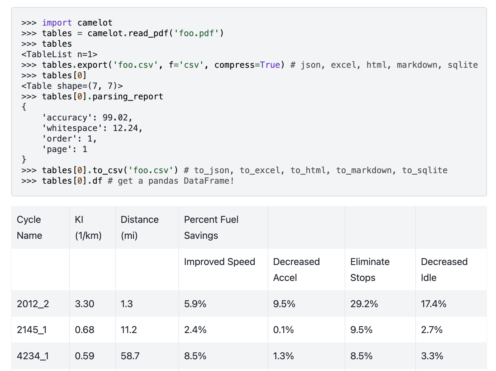 Camelot Python code example and output showing extracted table data