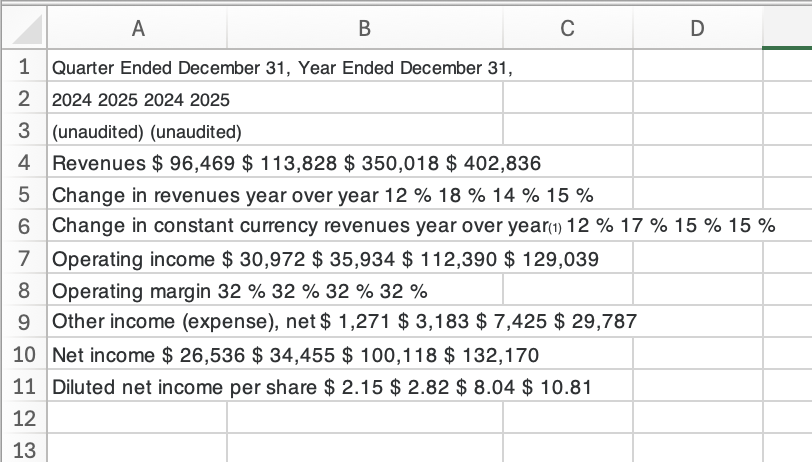 PDF table pasted into Excel showing broken formatting and merged columns