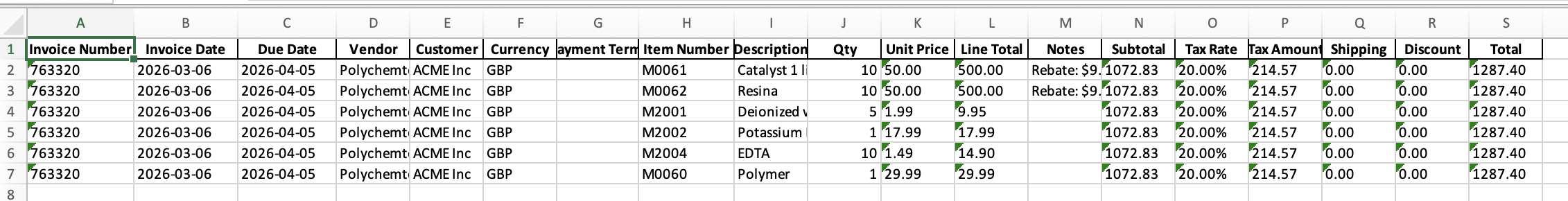 Flattened Excel export from Data Extractio — invoice line items, header fields, and totals combined into rows