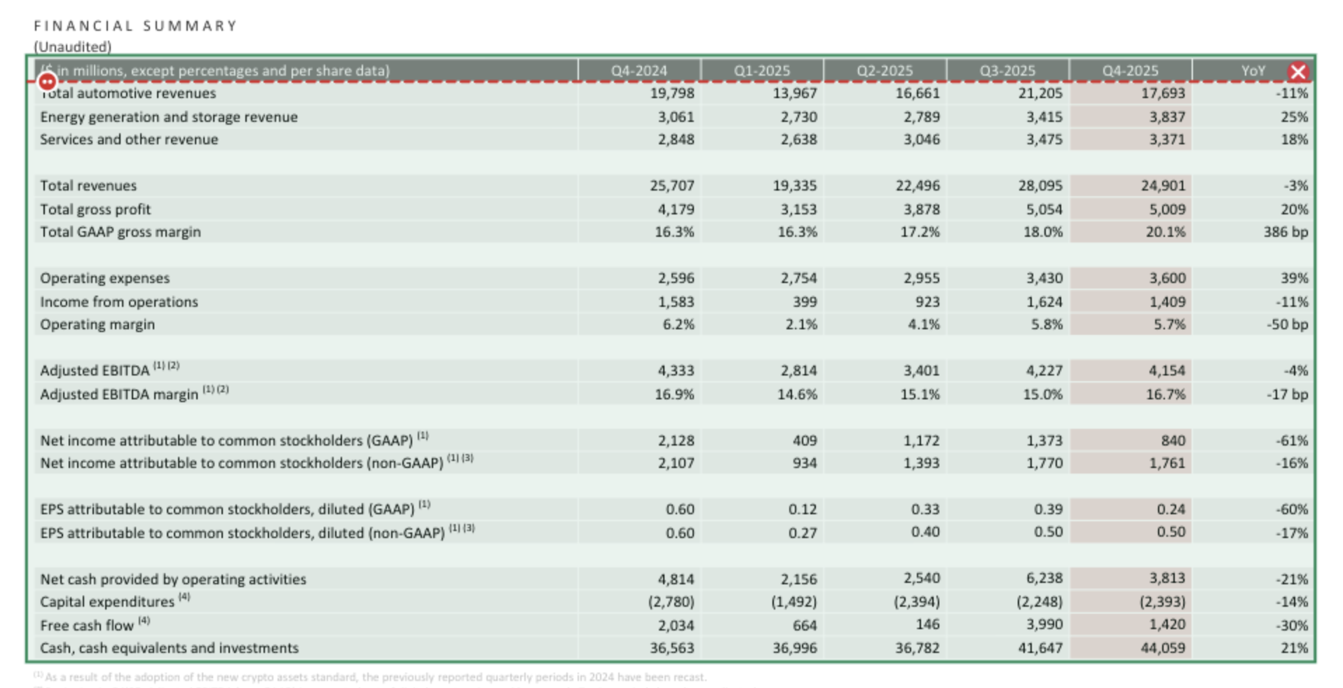 PDF document with table data