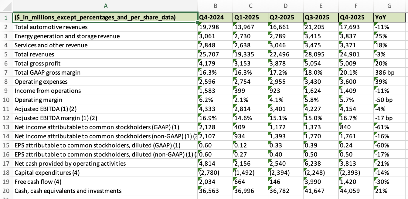 Extracted table data preview showing Excel export
